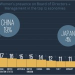 Executive Women Presence - Large Medium Companies - The Official Board - 2013