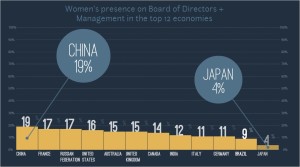 Executive Women Presence - Large Medium Companies - The Official Board - 2013