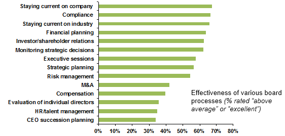 Board - HBS Survey - The Official Board - Board Activites