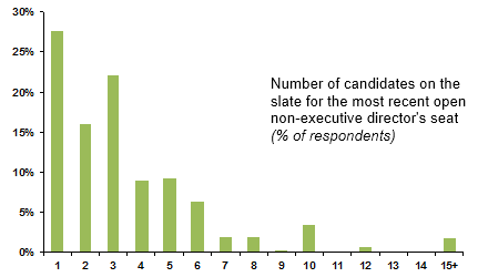 Board - HBS Survey - The Official Board - Board Applications