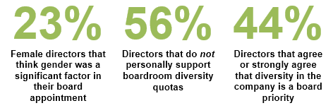 Board - HBS Survey - The Official Board - Board Diversity