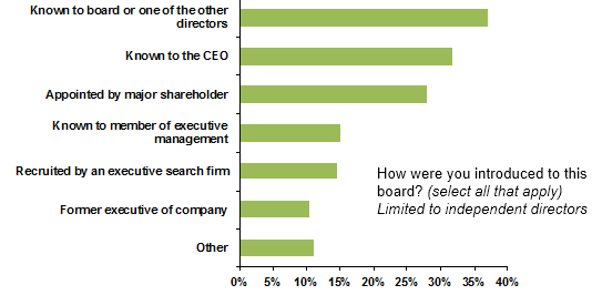 Board - HBS Survey - The Official Board - Board Joining