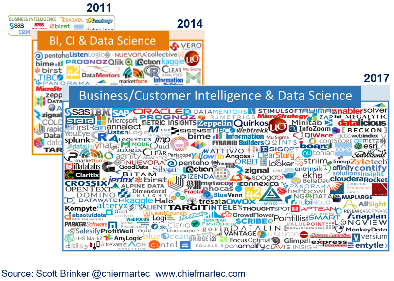 Business Intelligence - BI Market - The Official Board