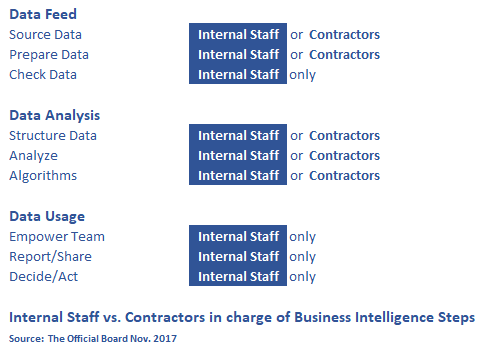 Business Intelligence - BI Subcontracting - The Official Board