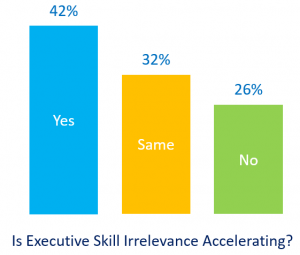 Executive Skill Obsolescence Acceleration